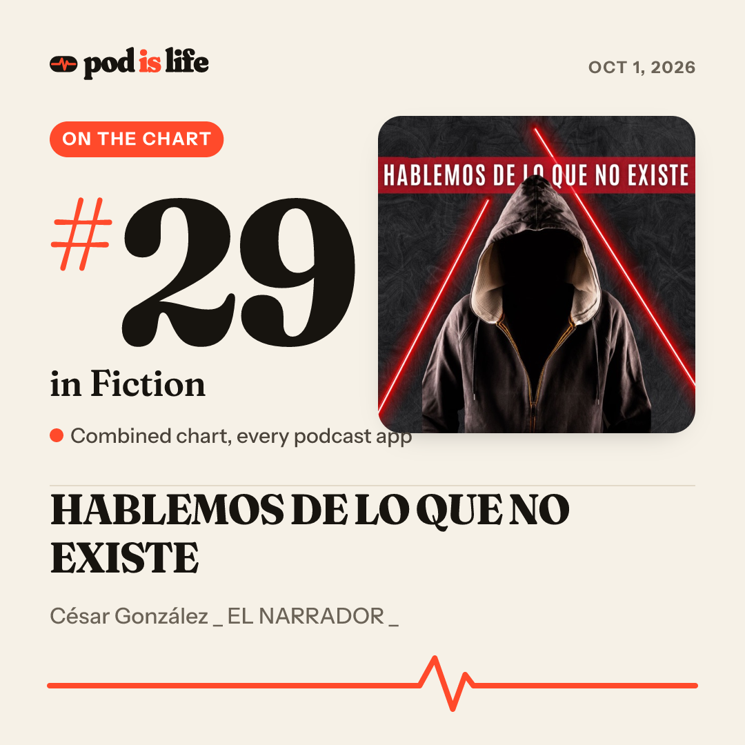 Share card: #29 in Fiction across every podcast app