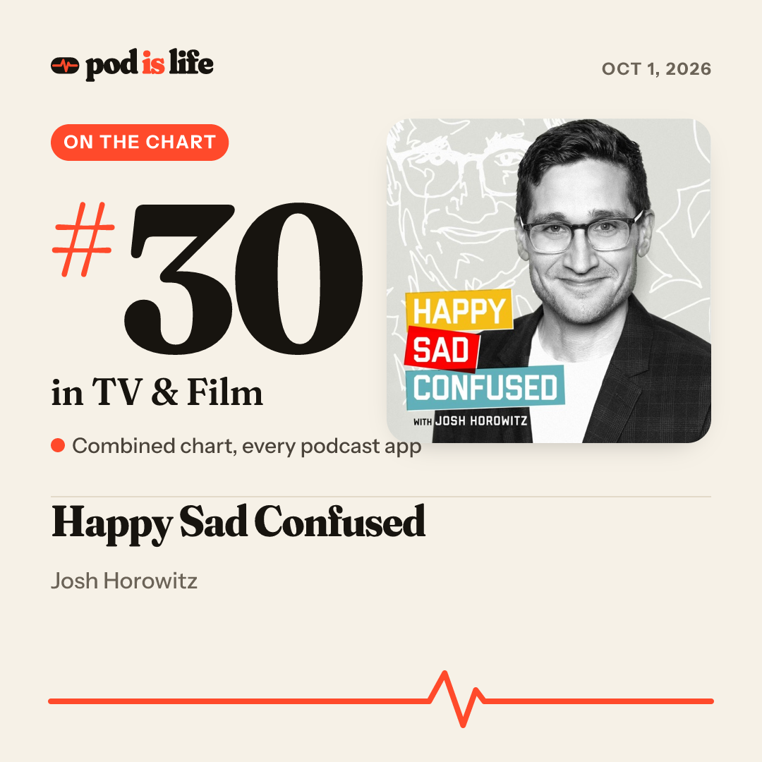 Share card: #30 in TV & Film across every podcast app