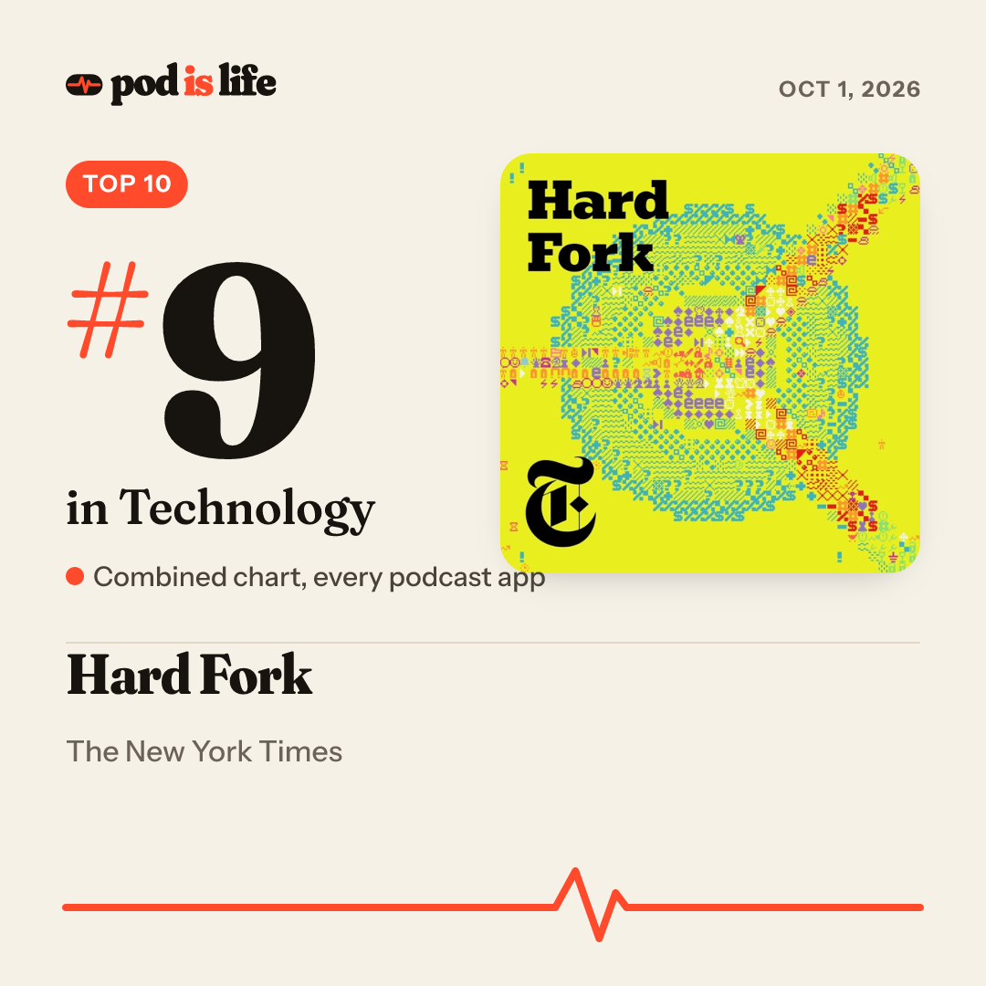 Share card: #9 in Technology across every podcast app