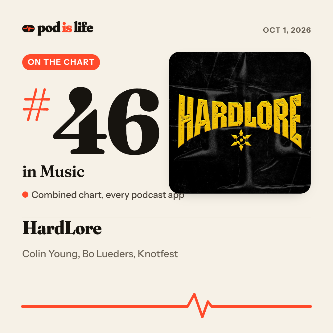 Share card: #46 in Music across every podcast app