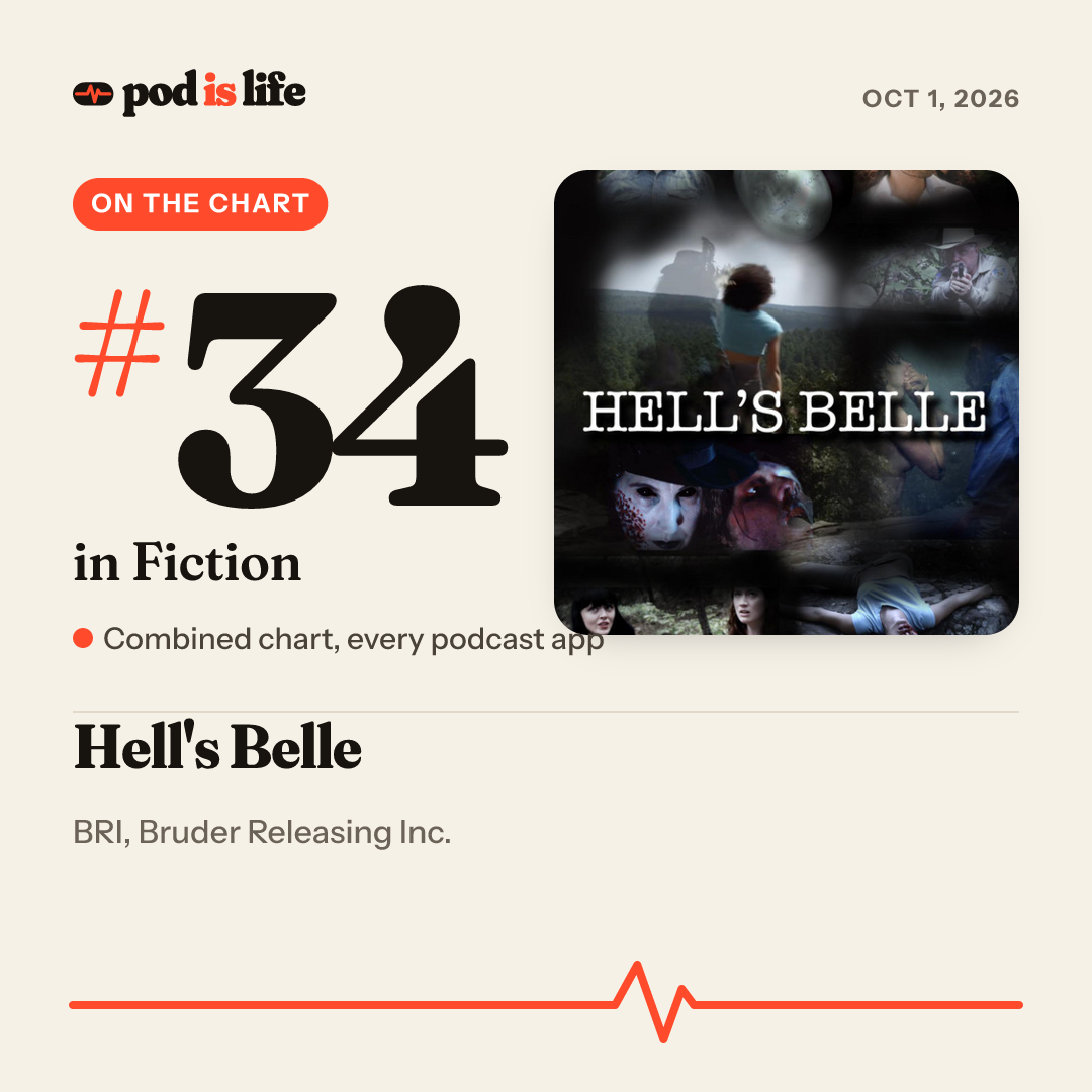 Share card: #34 in Fiction across every podcast app