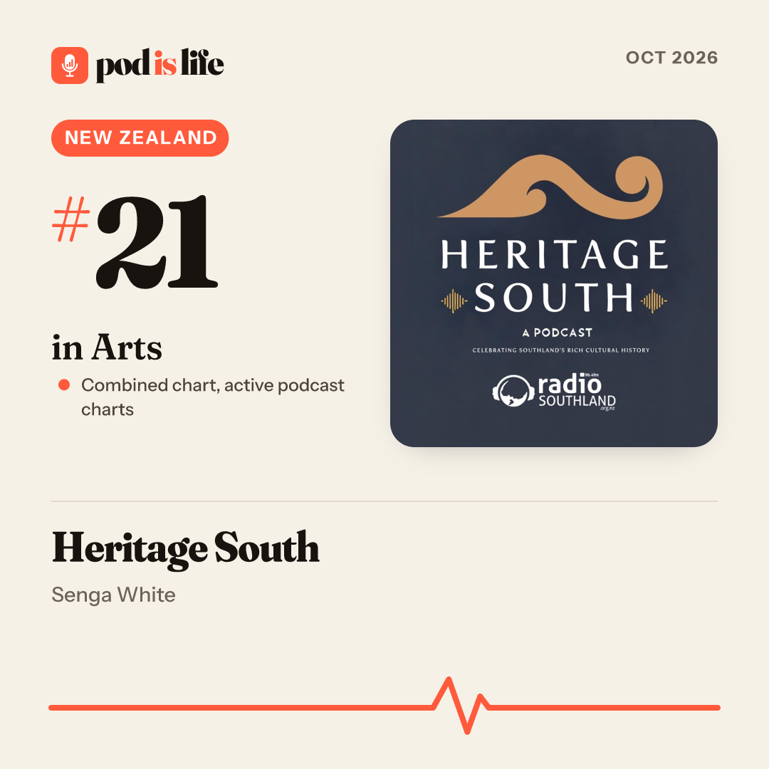 Share card: #21 in Arts, New Zealand across the active podcast charts