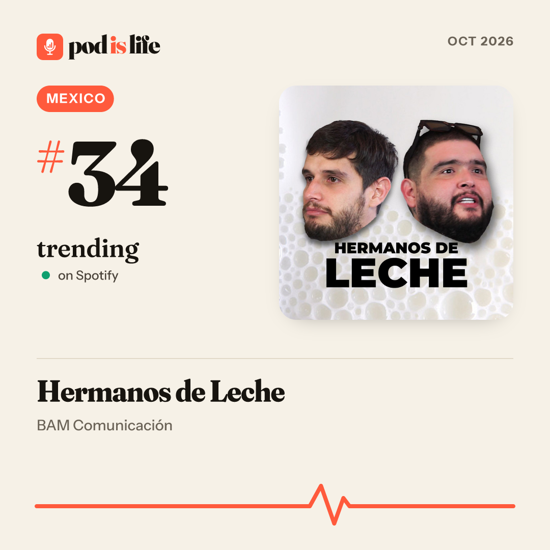 Share card: #34 trending, Mexico on Spotify