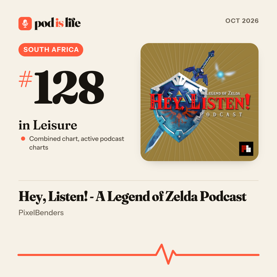 Share card: #128 in Leisure, South Africa across the active podcast charts