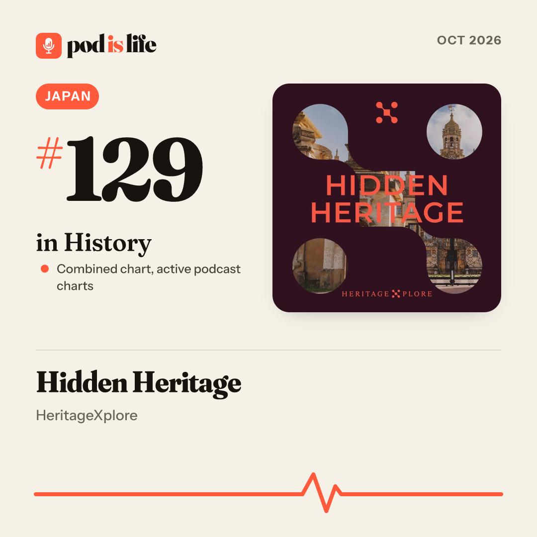 Share card: #129 in History, Japan across the active podcast charts