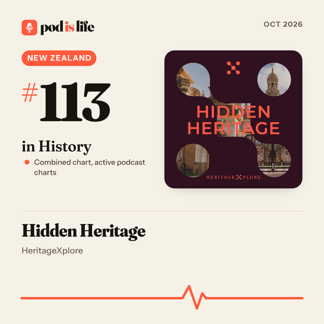 Share card: #113 in History, New Zealand across the active podcast charts