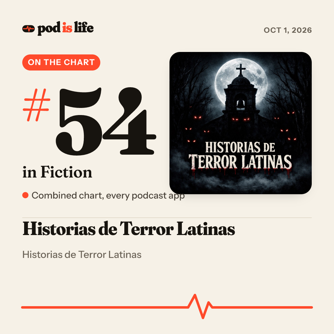 Share card: #54 in Fiction across every podcast app