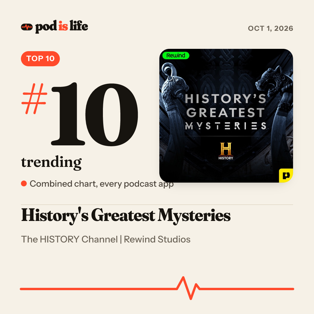 Share card: #10 trending across every podcast app