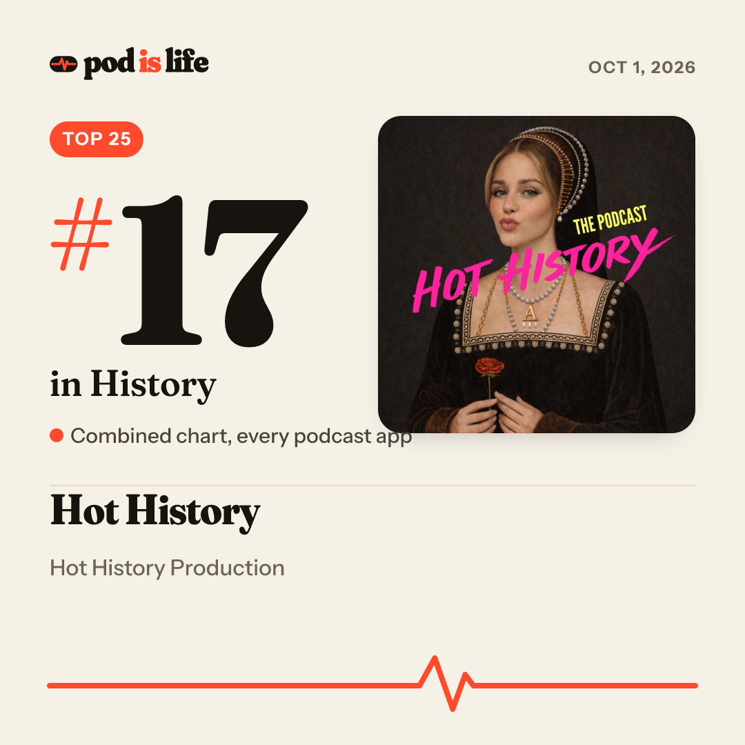 Share card: #17 in History across every podcast app