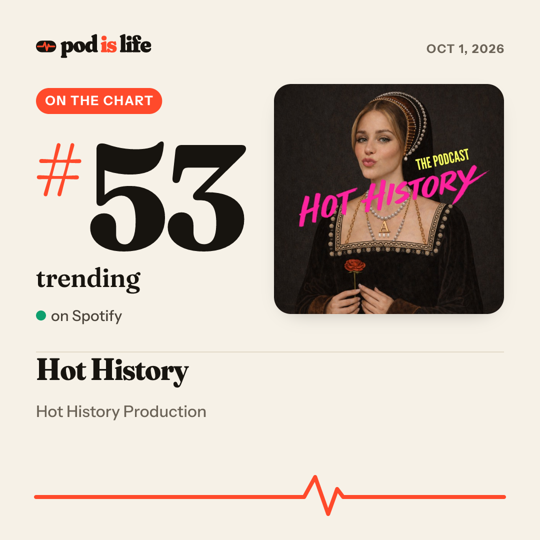 Share card: #53 trending on Spotify