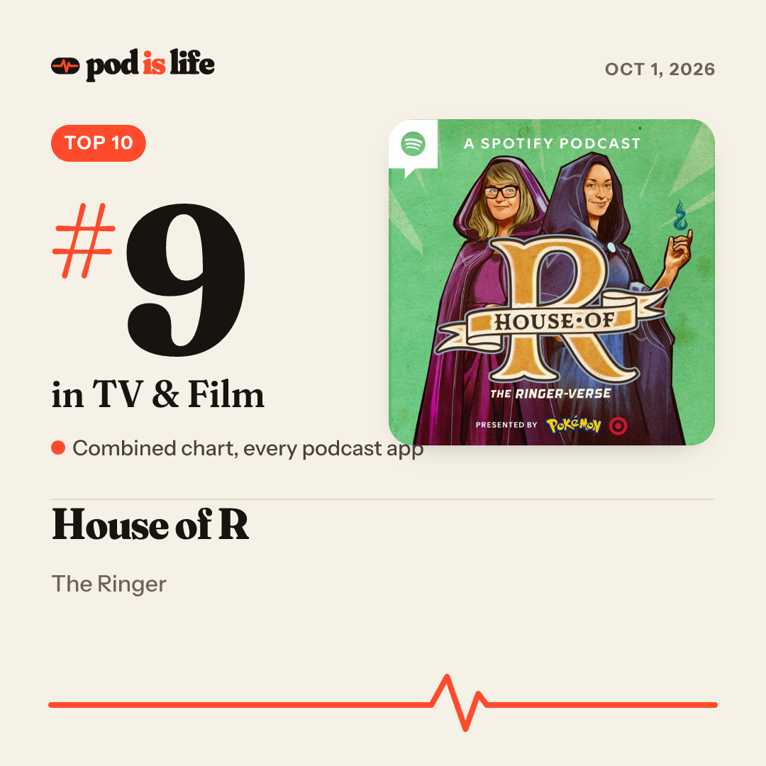 Share card: #9 in TV & Film across every podcast app