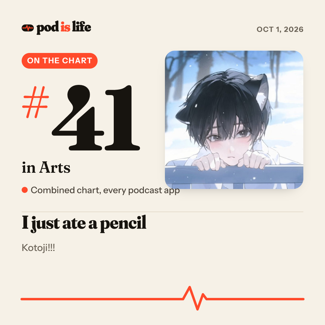 Share card: #41 in Arts across every podcast app