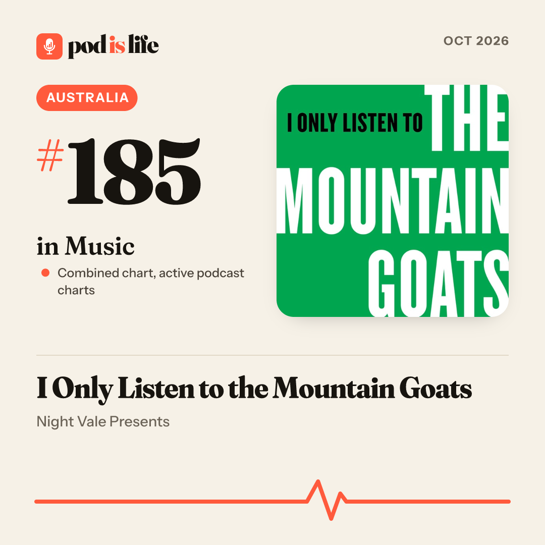 Share card: #185 in Music, Australia across the active podcast charts