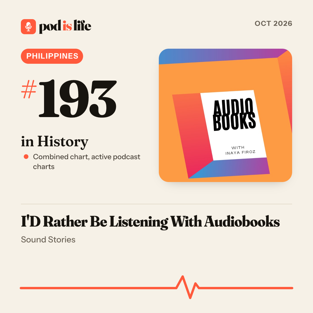 Share card: #193 in History, Philippines across the active podcast charts