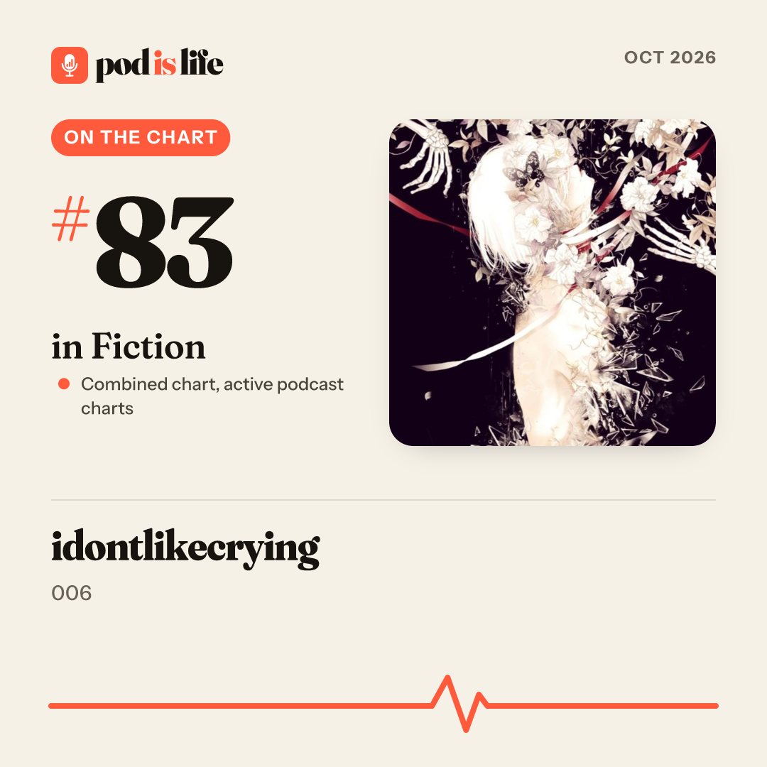 Share card: #83 in Fiction across the active podcast charts