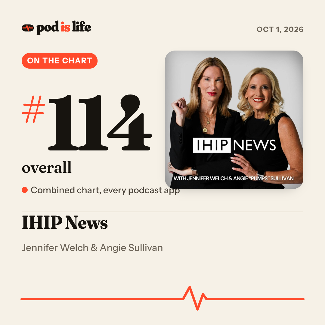 Share card: #114 overall across every podcast app