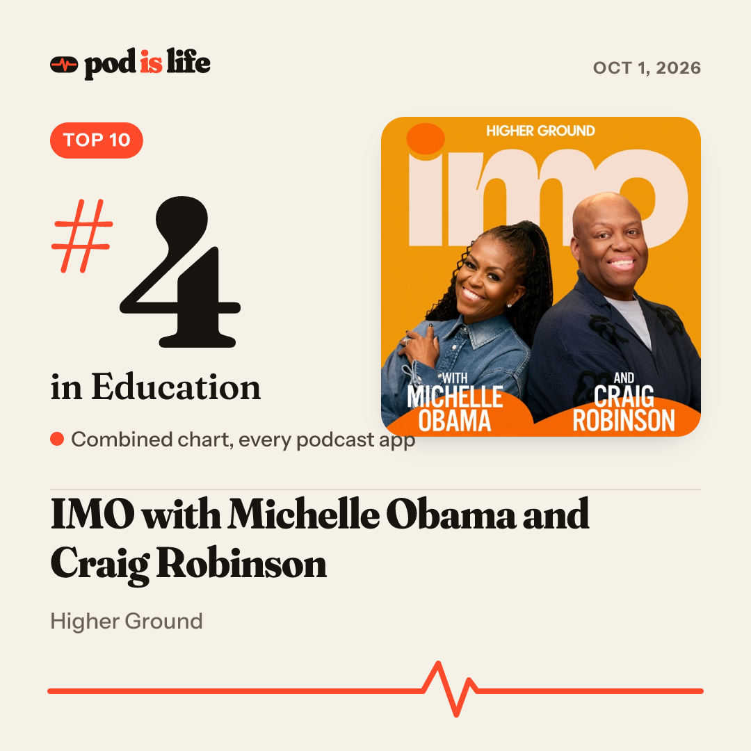 Share card: #4 in Education across every podcast app