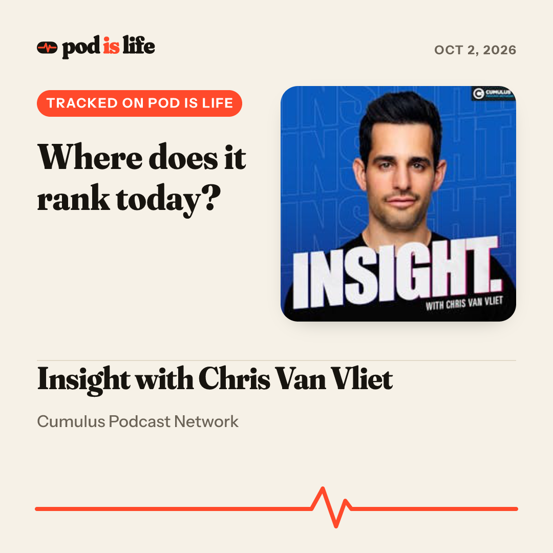 Share card: #70 in Sports across every podcast app