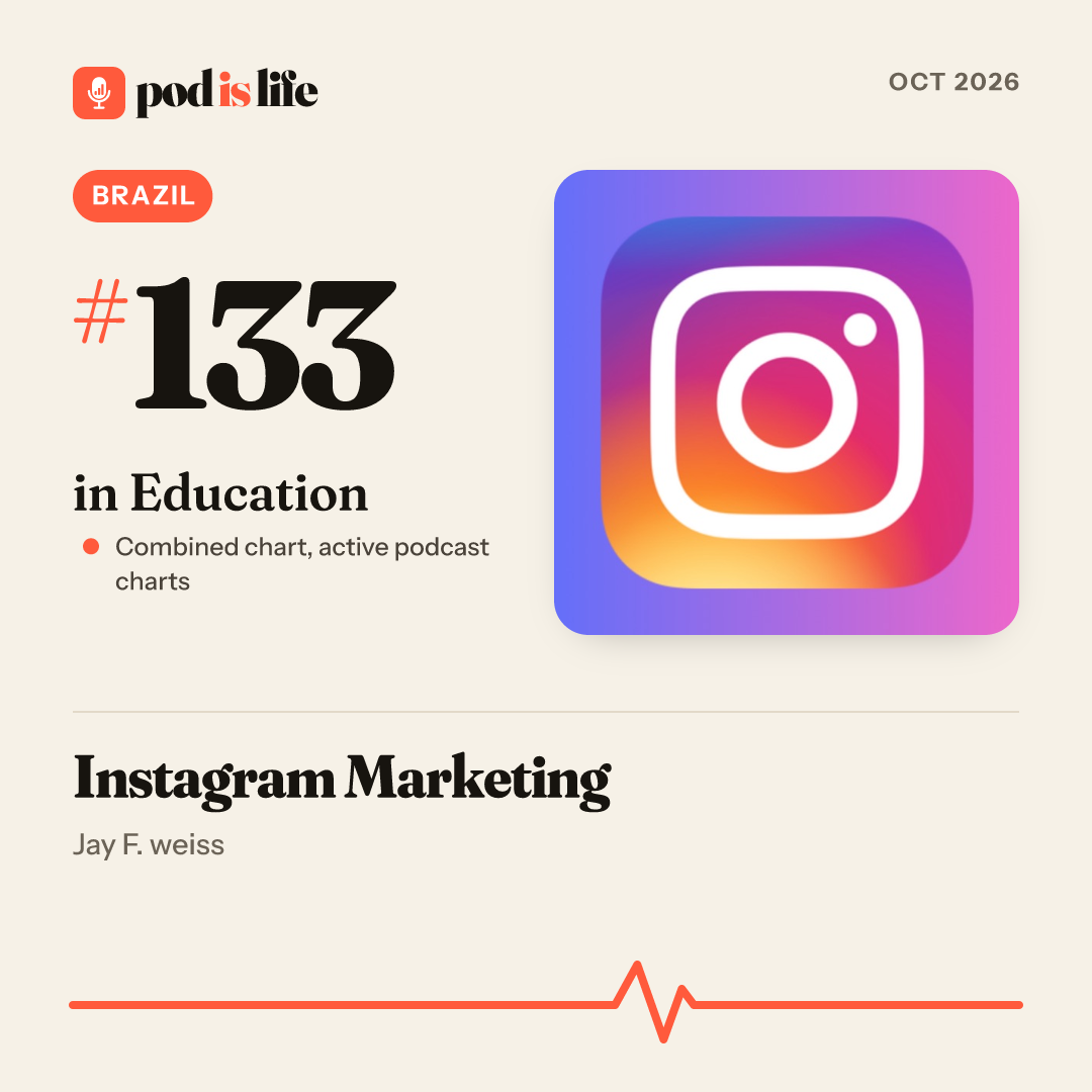 Share card: #133 in Education, Brazil across the active podcast charts