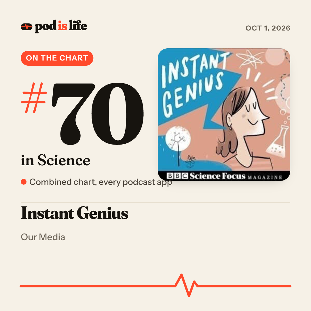 Share card: #70 in Science across every podcast app