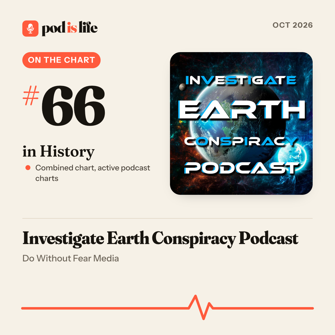 Share card: #66 in History across the active podcast charts