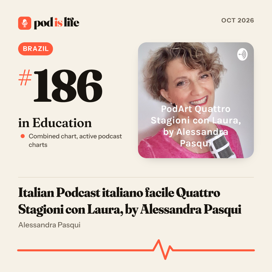 Share card: #186 in Education, Brazil across the active podcast charts