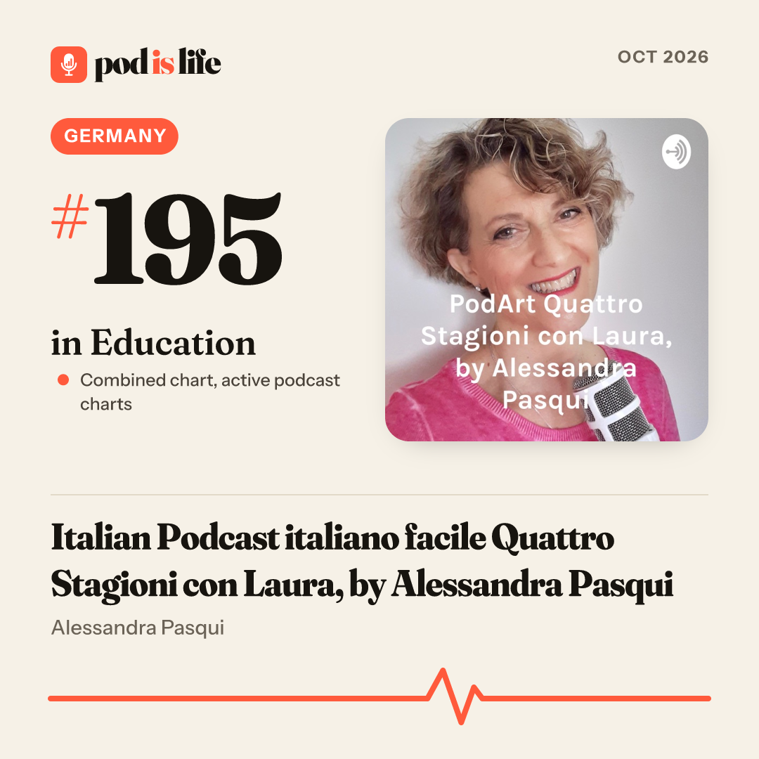Share card: #195 in Education, Germany across the active podcast charts