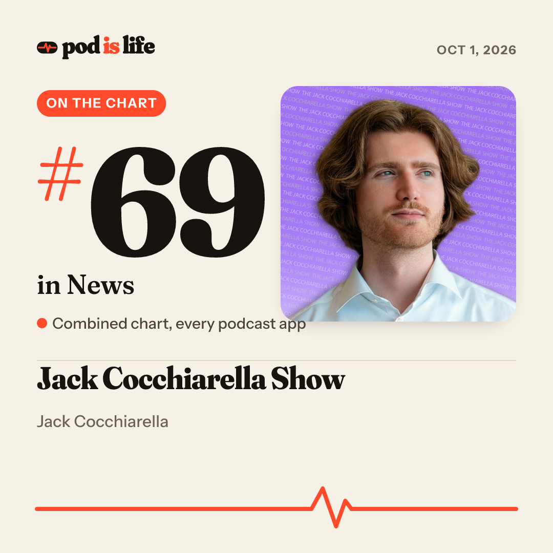 Share card: #69 in News across every podcast app