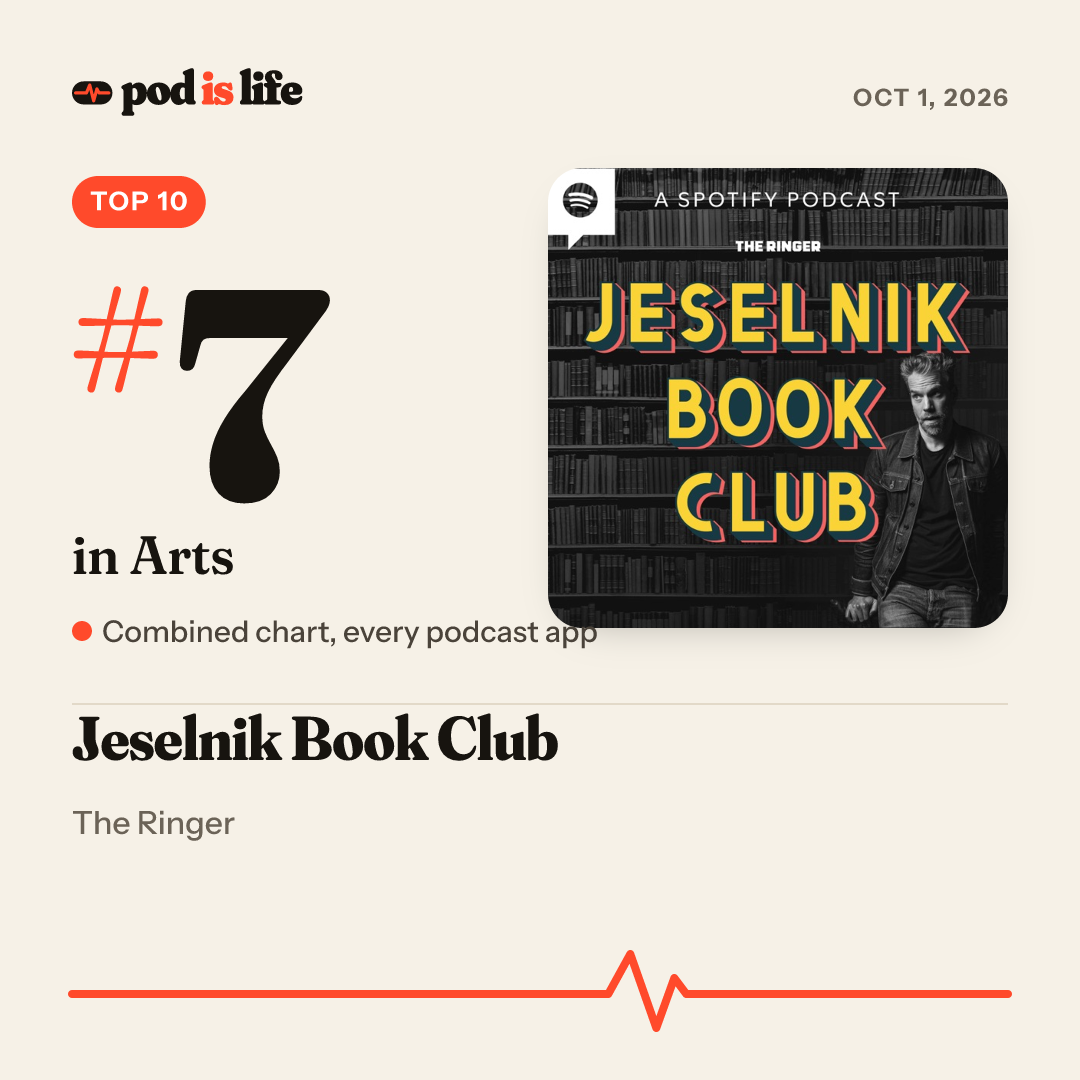 Share card: #7 in Arts across every podcast app