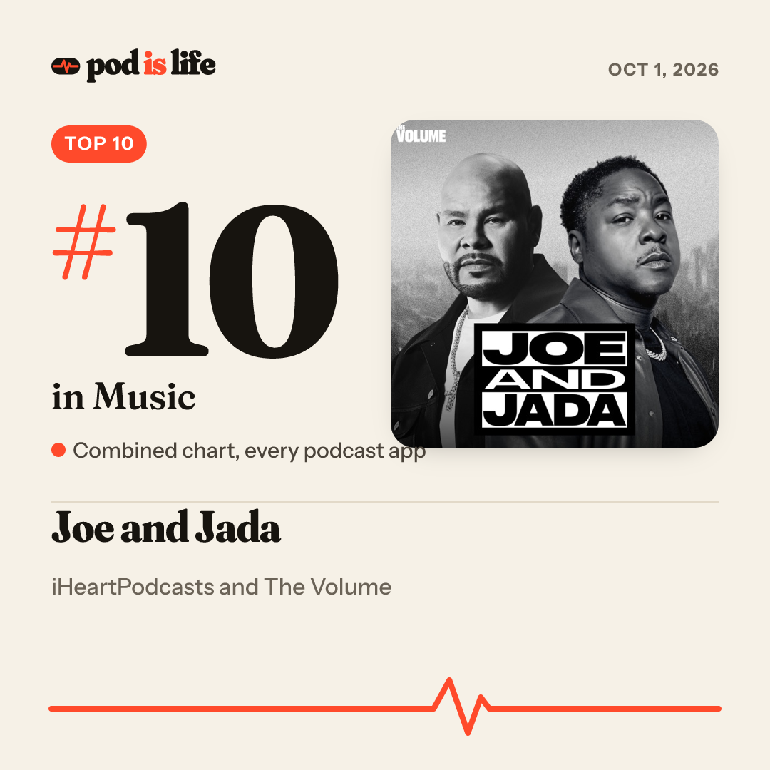 Share card: #10 in Music across every podcast app