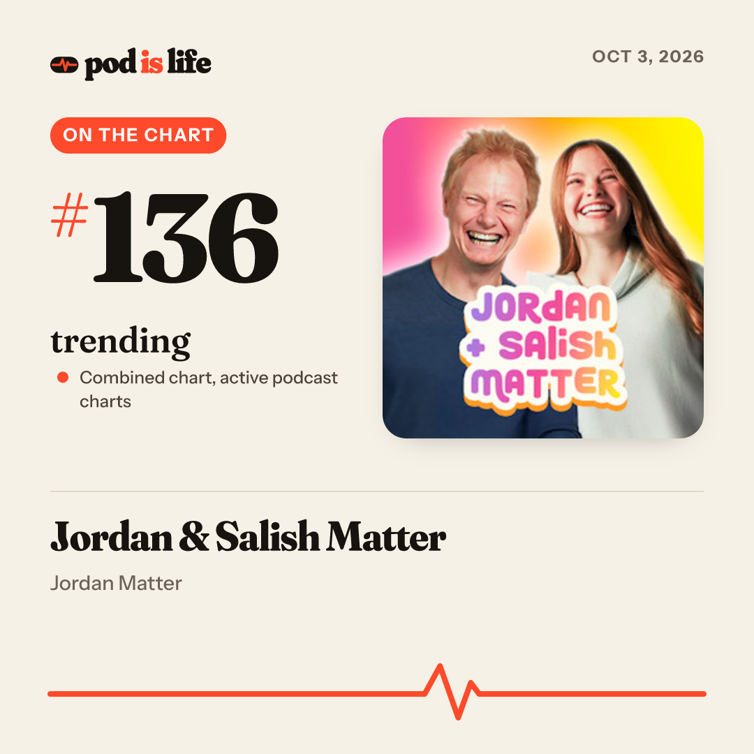 Share card: #188 trending across the active podcast charts