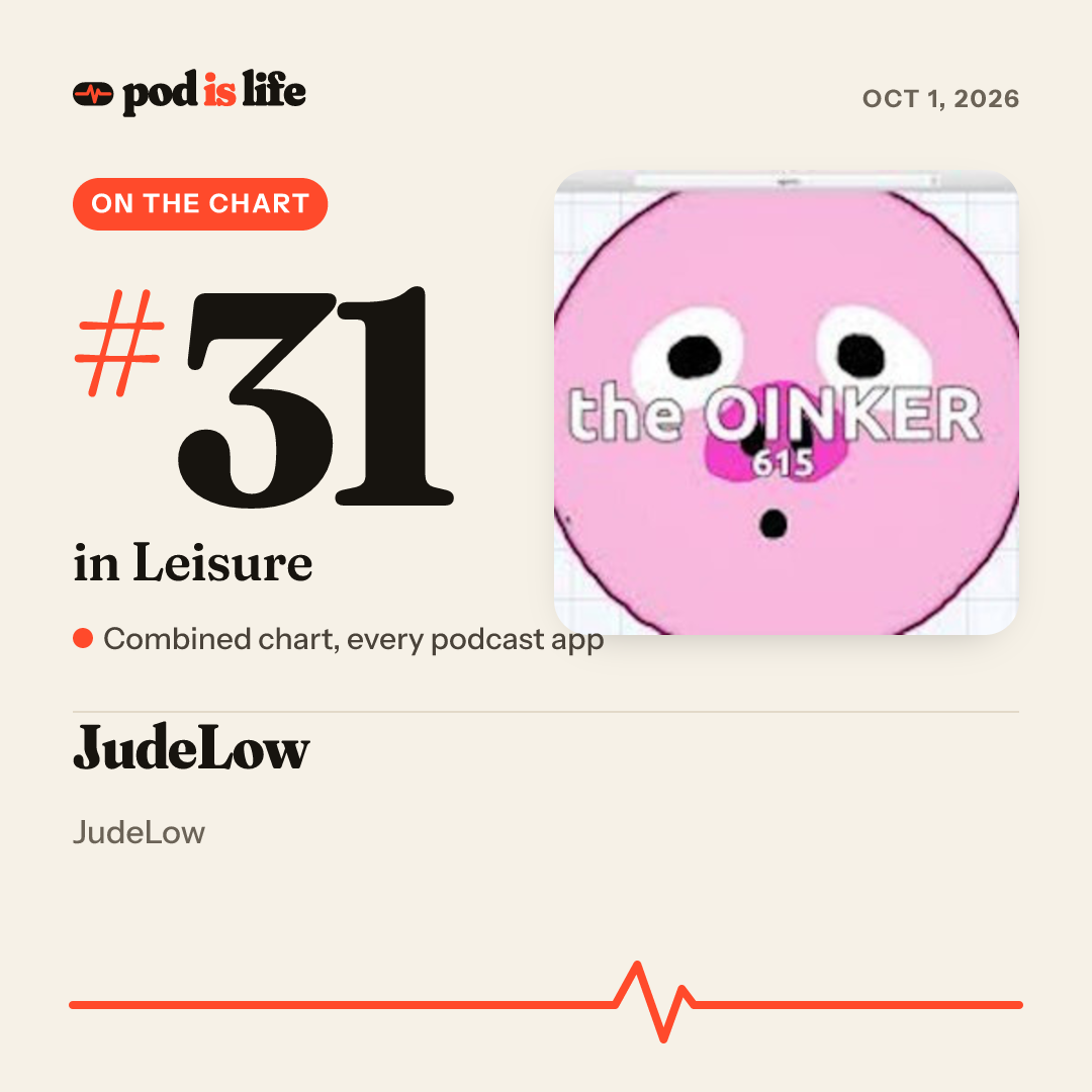Share card: #31 in Leisure across every podcast app