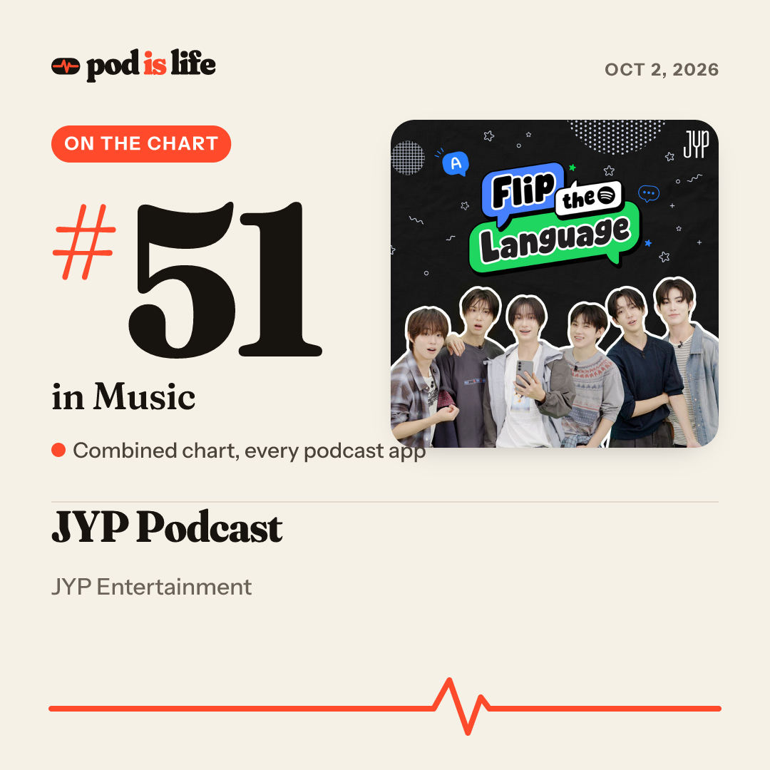 Share card: #51 in Music across every podcast app