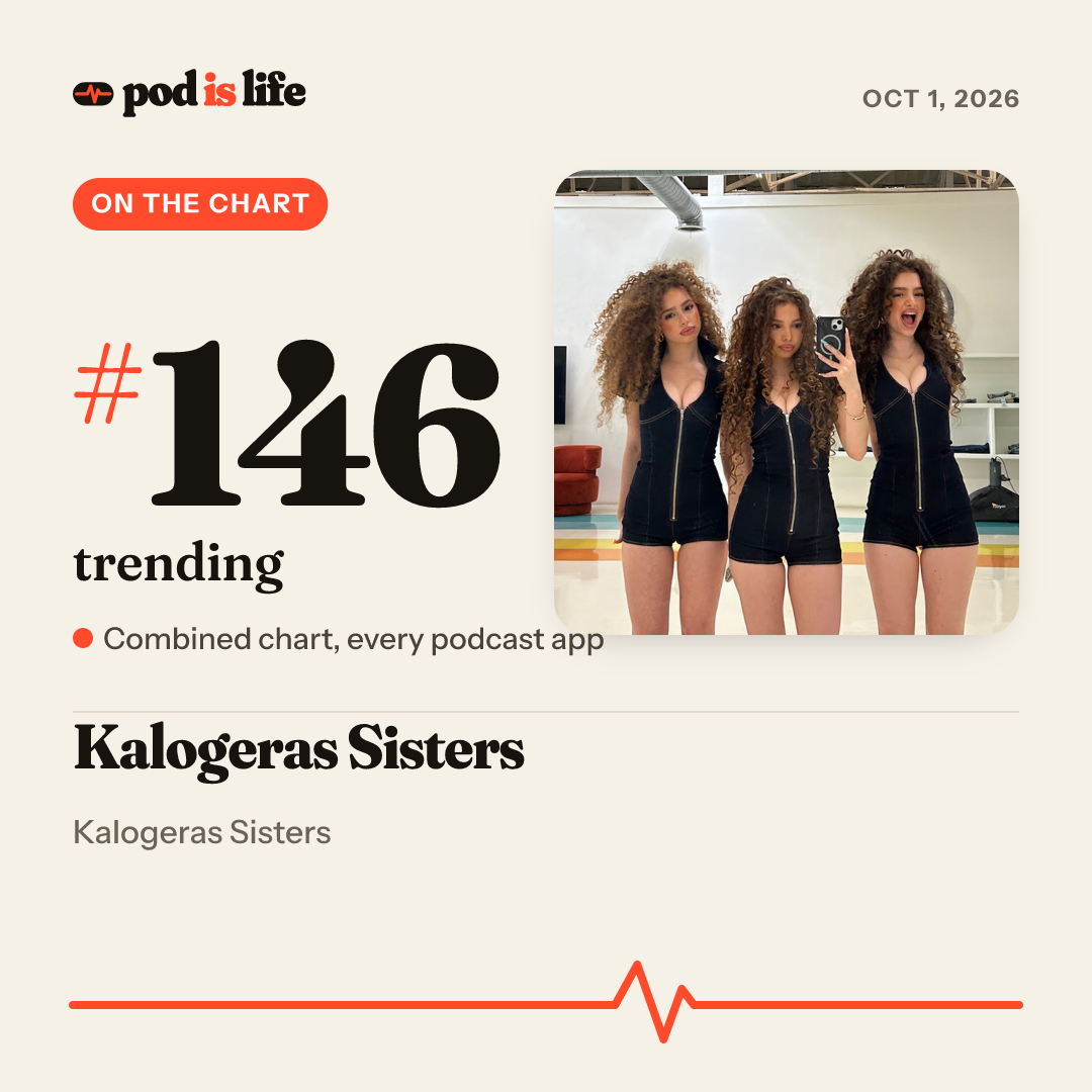 Share card: #146 trending across every podcast app