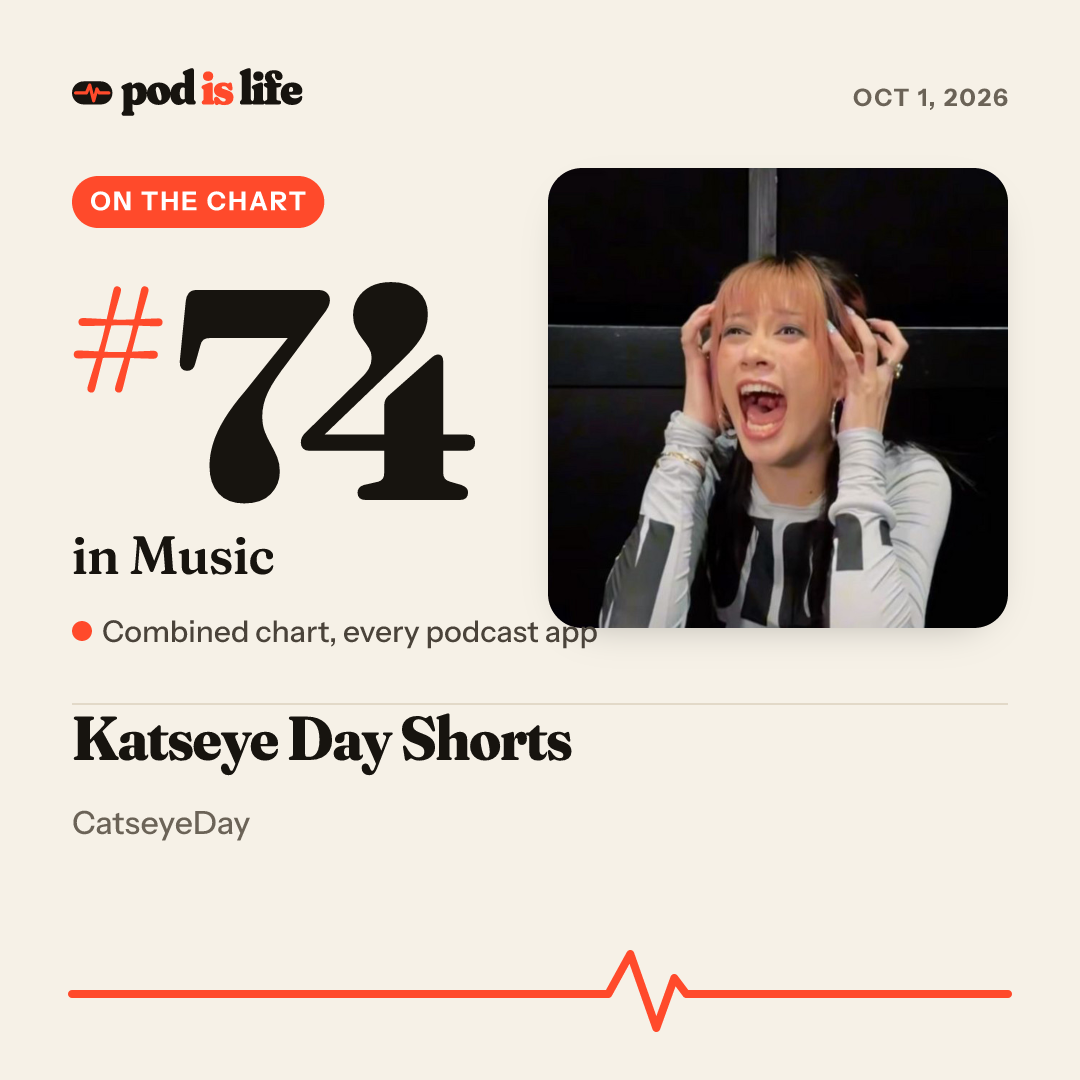Share card: #74 in Music across every podcast app