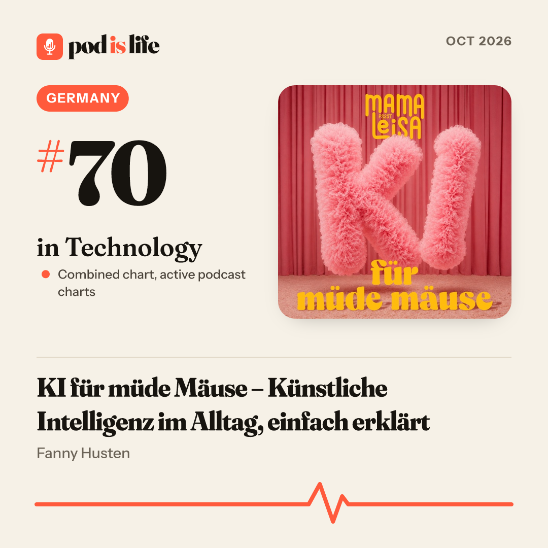 Share card: #70 in Technology, Germany across the active podcast charts
