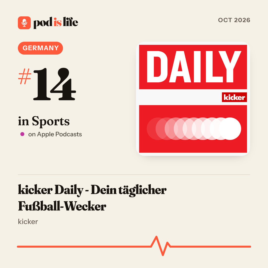 Share card: #14 in Sports, Germany on Apple Podcasts