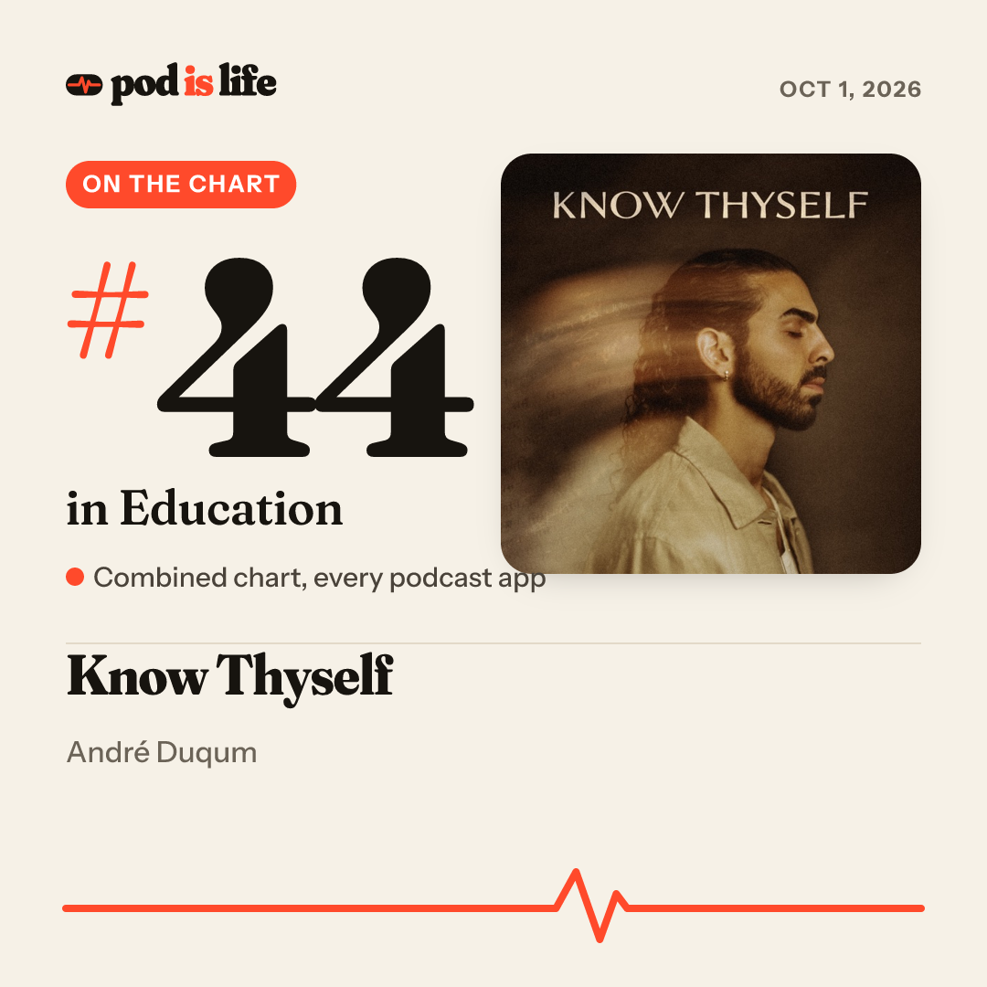 Share card: #44 in Education across every podcast app