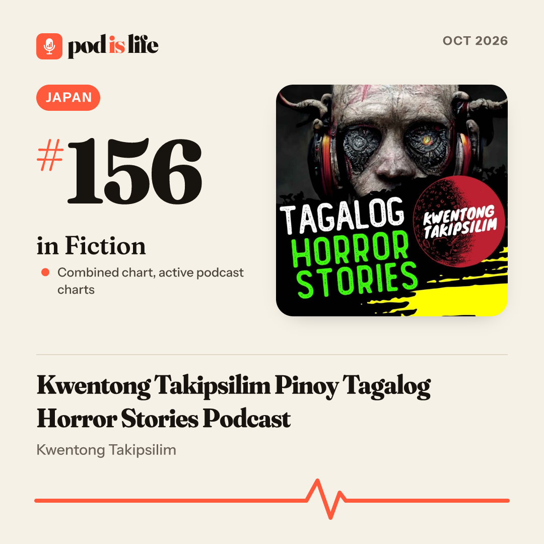 Share card: #156 in Fiction, Japan across the active podcast charts