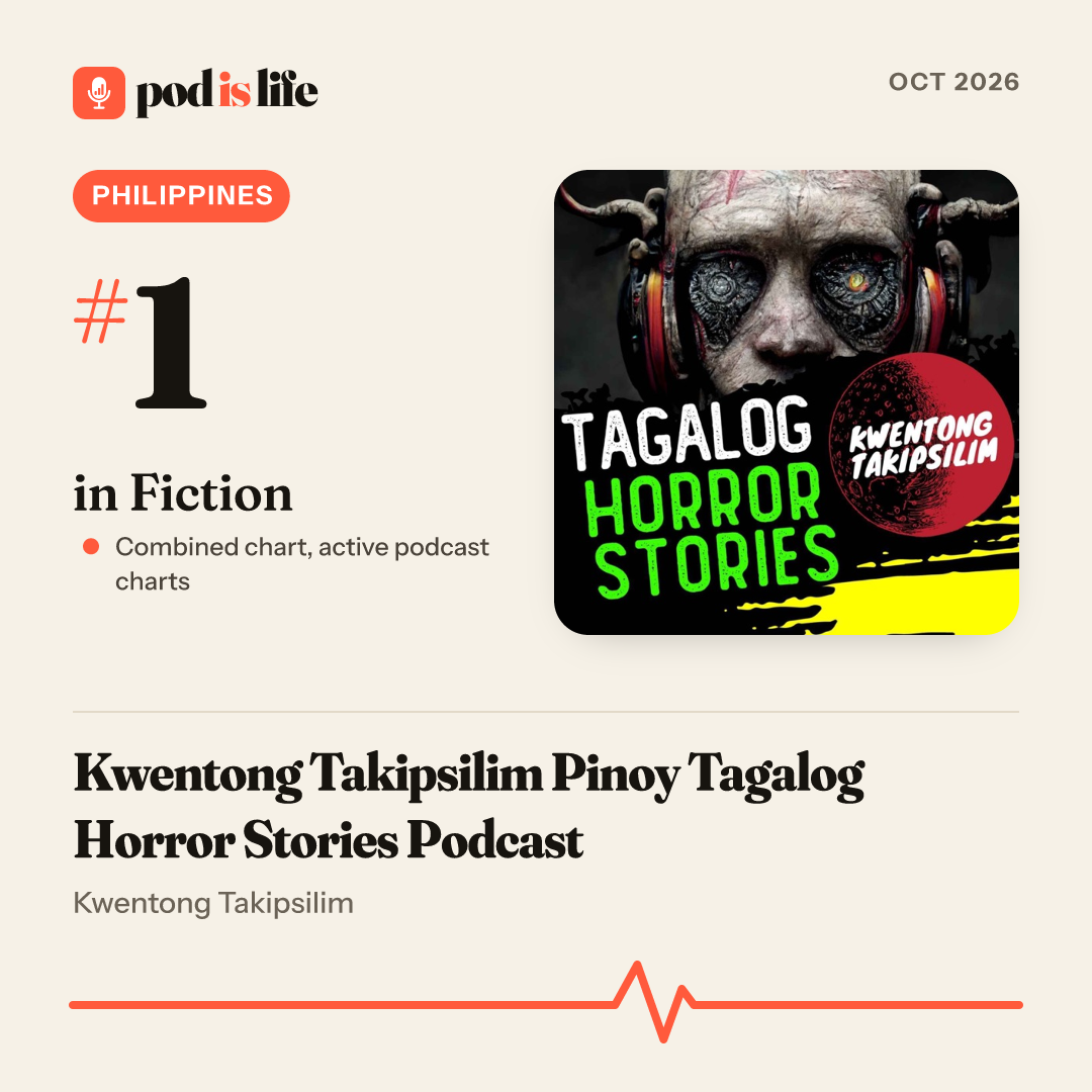 Share card: #1 in Fiction, Philippines across the active podcast charts