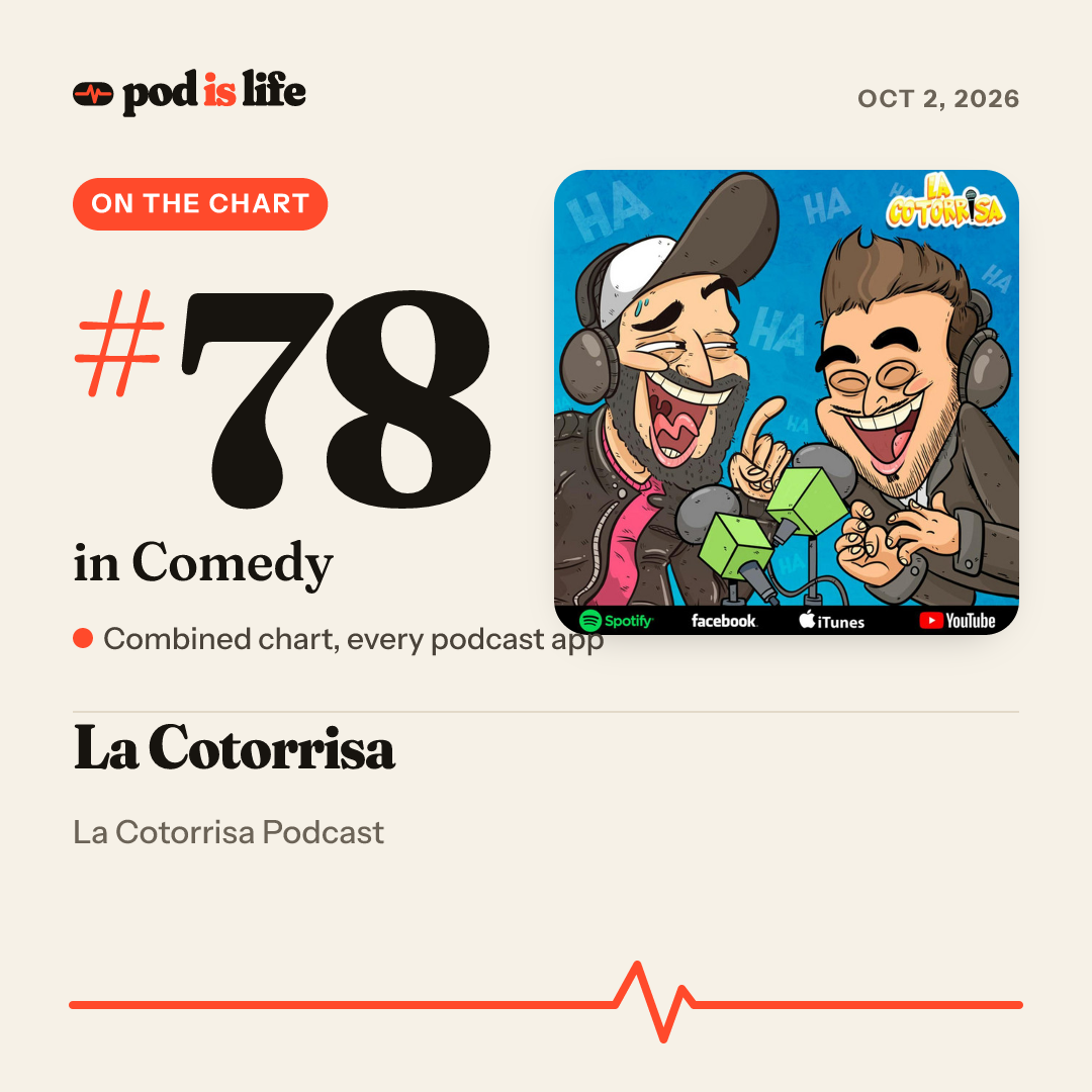 Share card: #78 in Comedy across every podcast app