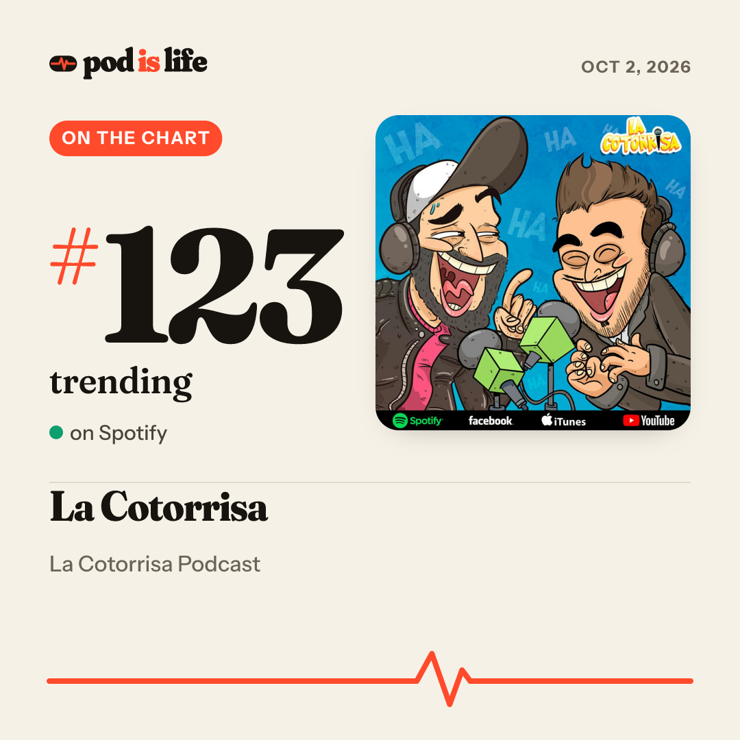 Share card: #123 trending on Spotify