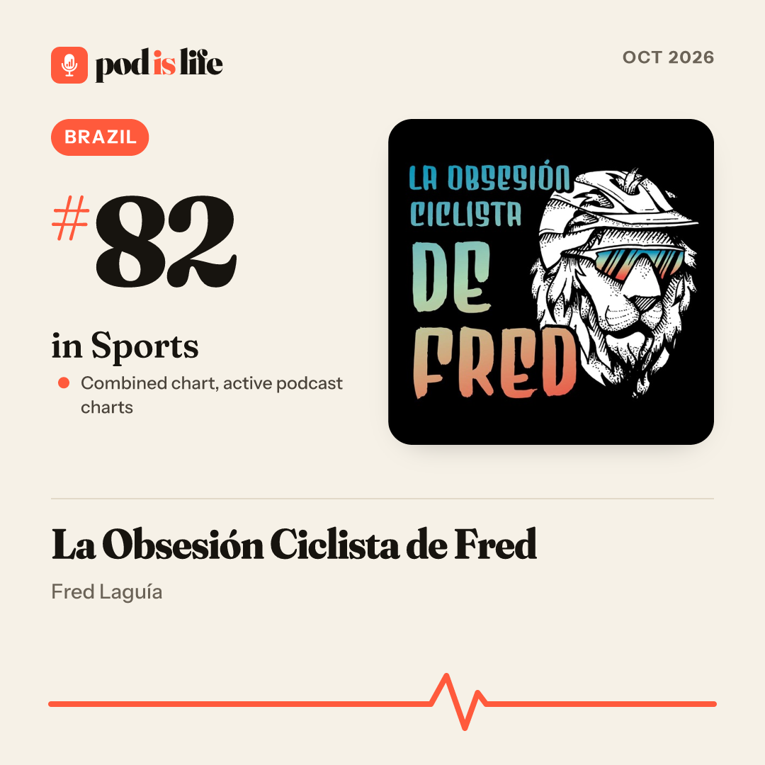 Share card: #82 in Sports, Brazil across the active podcast charts