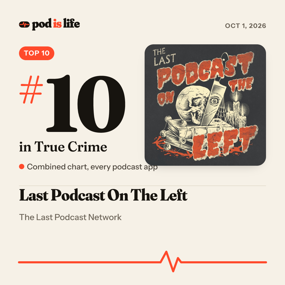 Share card: #10 in True Crime across every podcast app