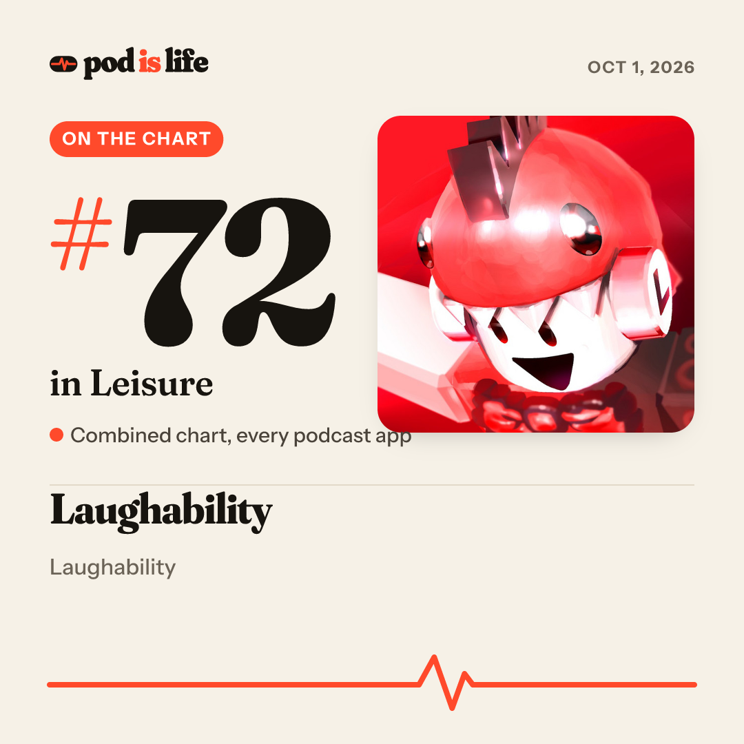 Share card: #72 in Leisure across every podcast app
