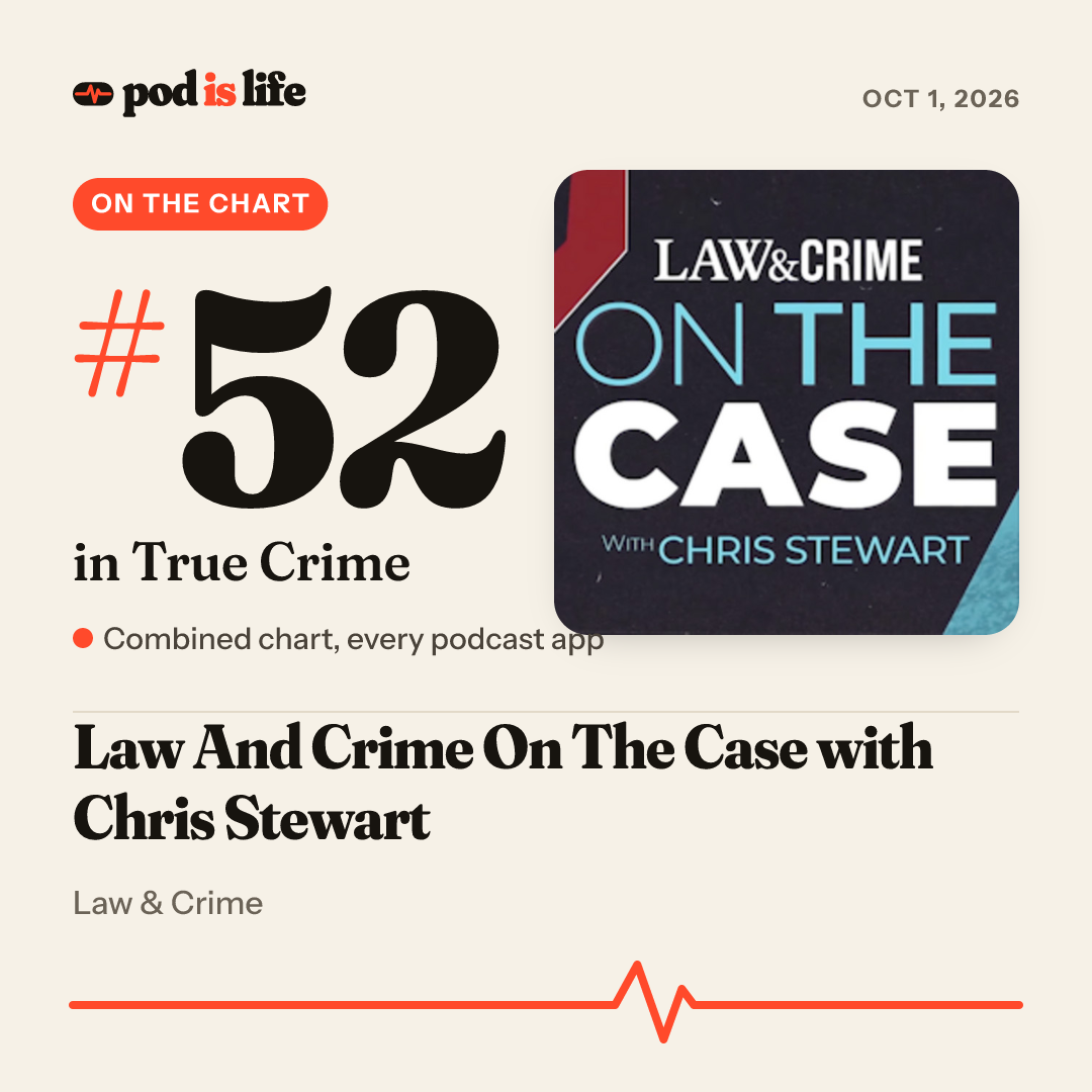 Share card: #52 in True Crime across every podcast app