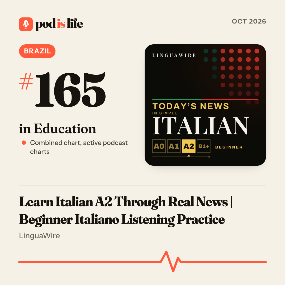 Share card: #165 in Education, Brazil across the active podcast charts