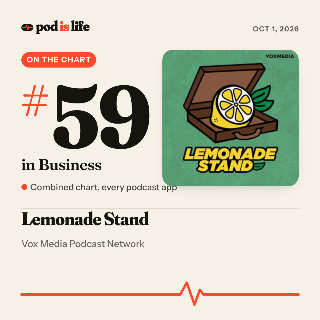 Share card: #59 in Business across every podcast app
