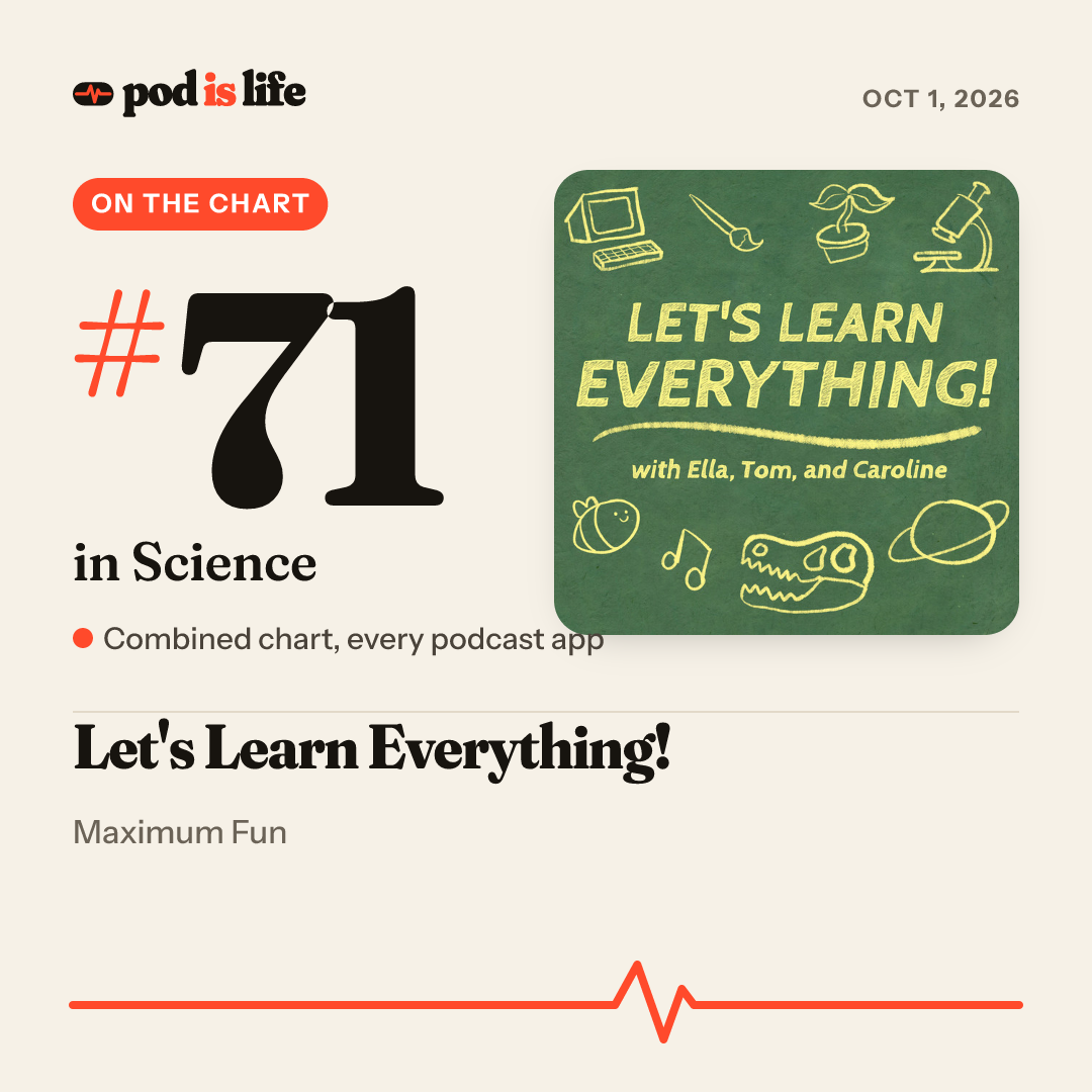 Share card: #71 in Science across every podcast app