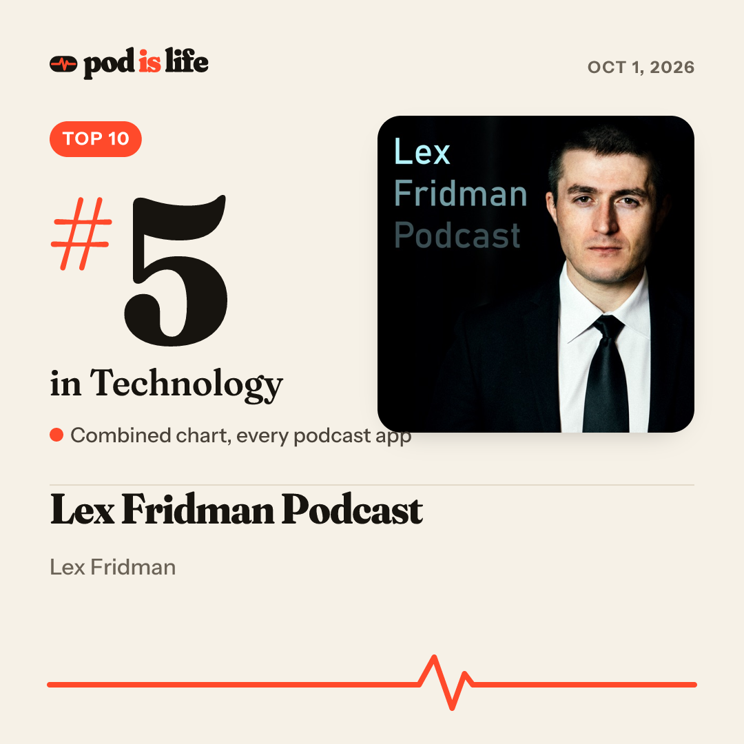 Share card: #5 in Technology across every podcast app